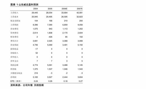 伯特利（603596）公司簡(jiǎn)評(píng)報(bào)告 大力發(fā)展電控產(chǎn)品，攻克底盤“卡脖子”技術(shù)